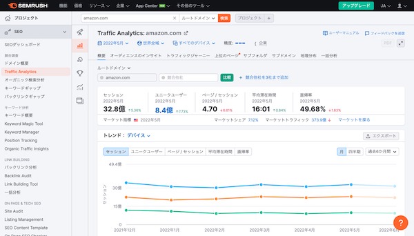 amazon.com_ 概要, Traffic Analytics - semrush
